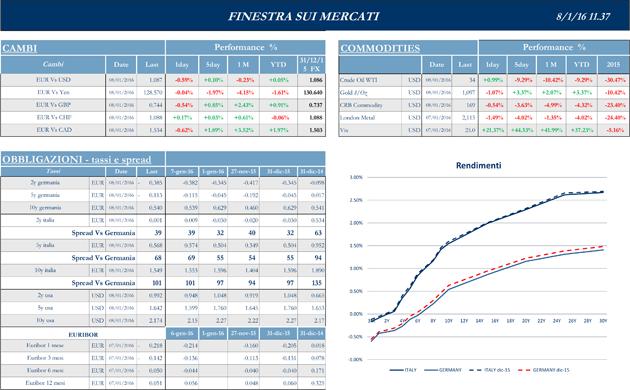 Finestra-andamento-mercati-08-gennaio-2016-2s