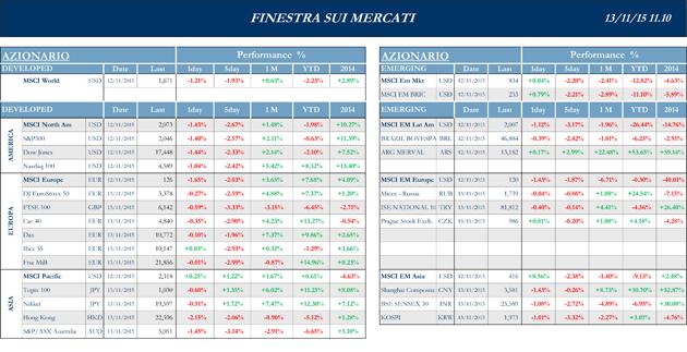 Finestra-andamento-mercati-13-novembre-2015-1s