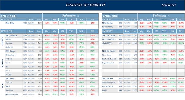 Finestra_andamento_mercati_06_maggio_2016-1s.png