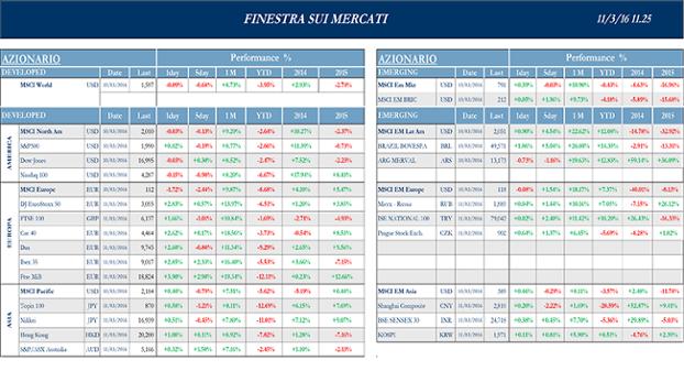 Finestra_andamento_mercati_11_marzo_2016-1spng