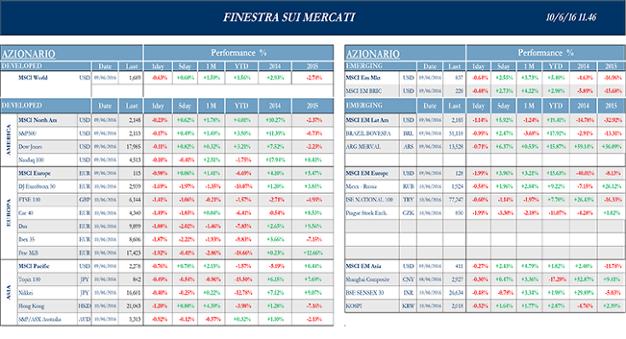 Finestra_andamento_mercati_2016-06-10-1s.png